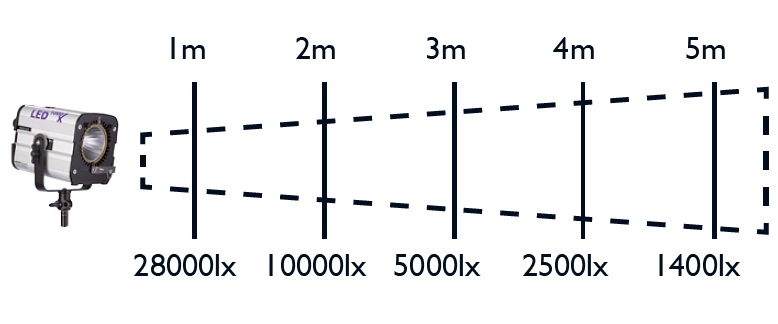 HEDLER Profilux LED 1000X DMX (dimmbar, flickerfrei)