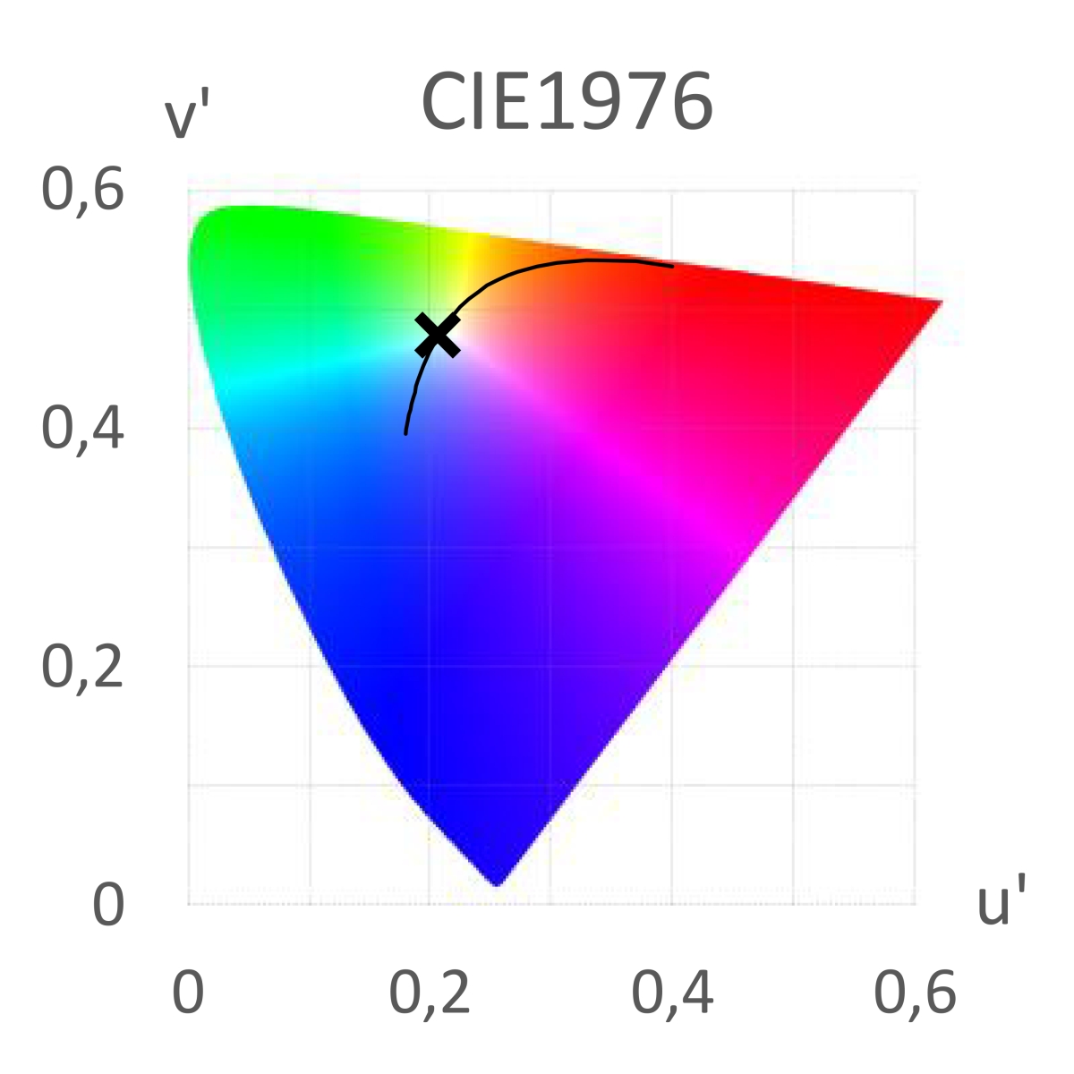 Walimex pro Fresnel LED FLB-100 Bi Color Brightlight