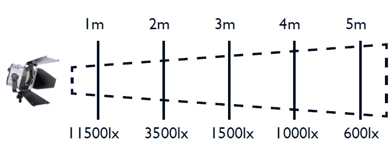 HEDLER Profilux LED 650 (dimmbar, flickerfrei)